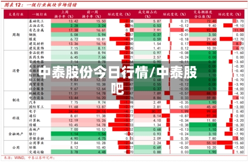 中泰股份今日行情/中泰股吧-第2张图片