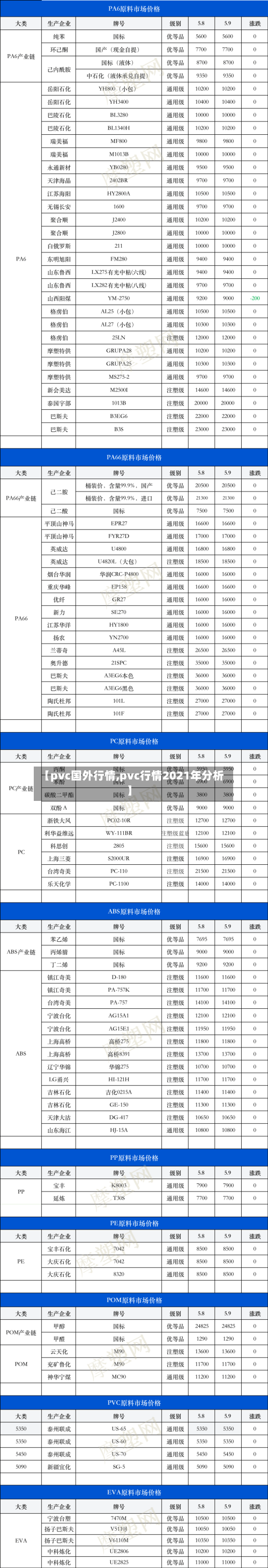 【pvc国外行情,pvc行情2021年分析】
