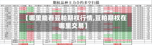 【哪里能看豆粕期权行情,豆粕期权在哪里交易】-第3张图片