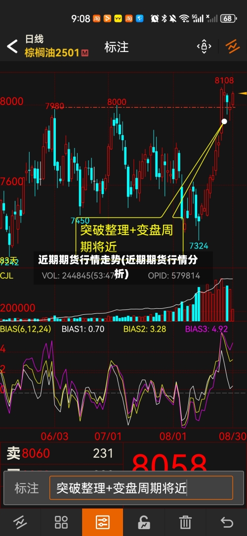 近期期货行情走势(近期期货行情分析)-第2张图片