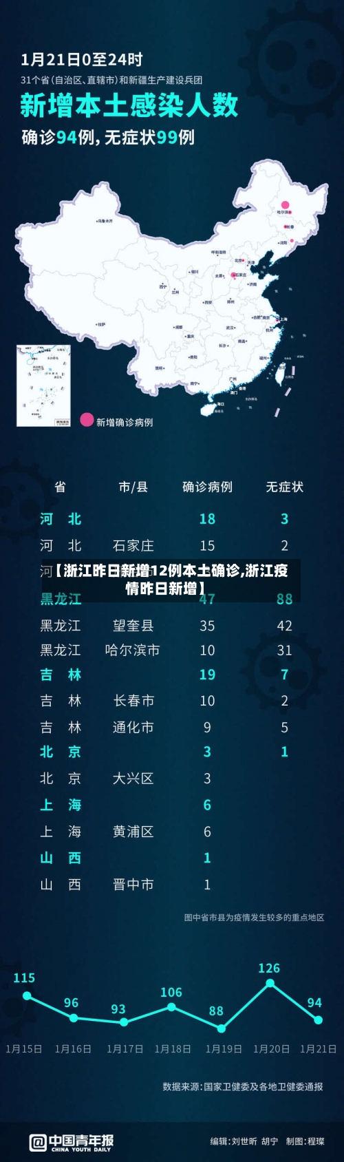 【浙江昨日新增12例本土确诊,浙江疫情昨日新增】