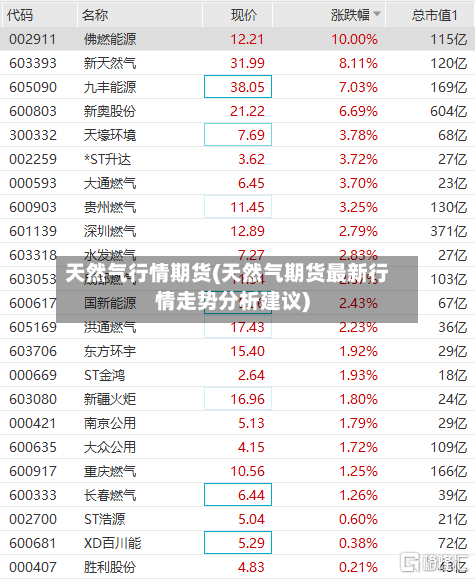 天然气行情期货(天然气期货最新行情走势分析建议)-第2张图片