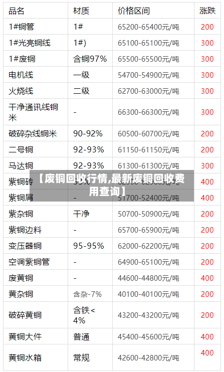 【废铜回收行情,最新废铜回收费用查询】