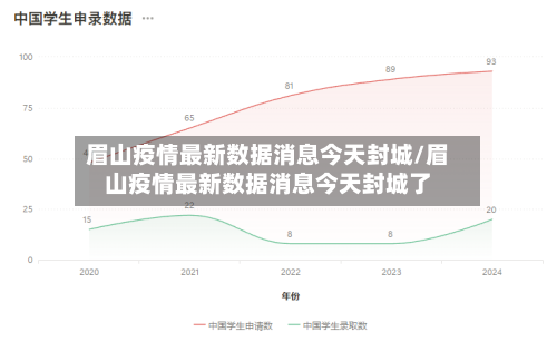 眉山疫情最新数据消息今天封城/眉山疫情最新数据消息今天封城了