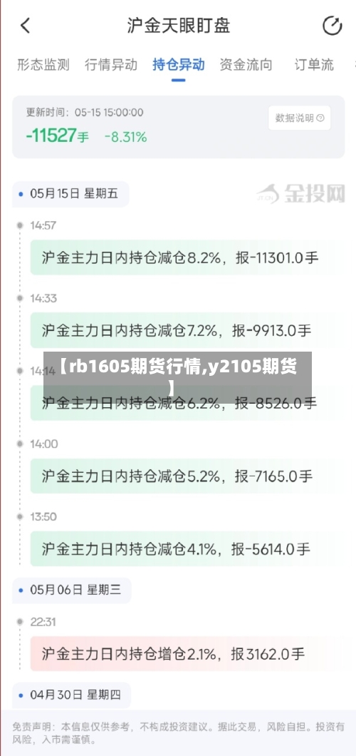 【rb1605期货行情,y2105期货】-第2张图片