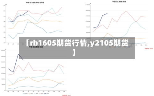 【rb1605期货行情,y2105期货】