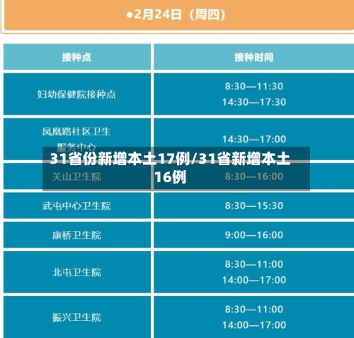 31省份新增本土17例/31省新增本土16例-第2张图片