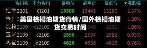 美国棕榈油期货行情/国外棕榈油期货交易时间