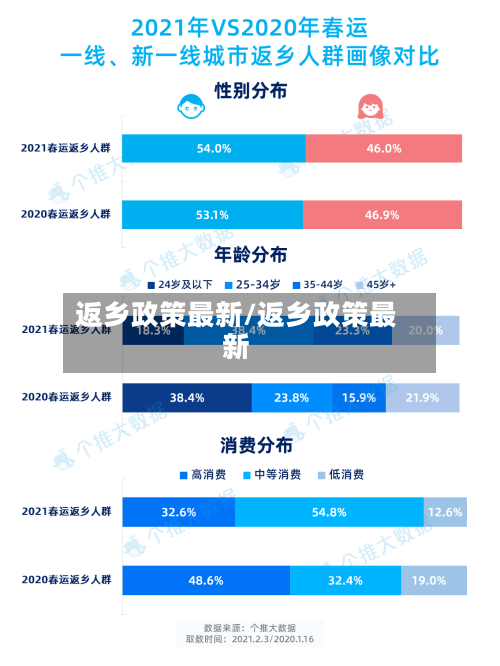 返乡政策最新/返乡政策最新-第2张图片