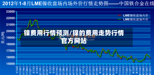 镍费用行情预测/镍的费用走势行情官方网站-第2张图片