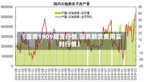 【沥青1909期货行情,沥青期货费用实时行情】