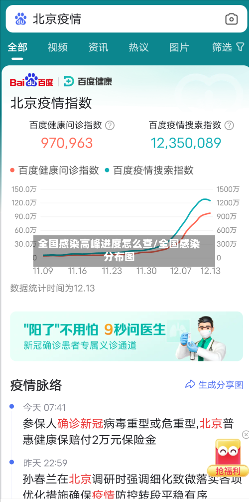 全国感染高峰进度怎么查/全国感染分布图-第3张图片