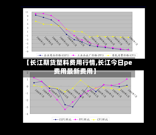 【长江期货塑料费用行情,长江今日pe费用最新费用】