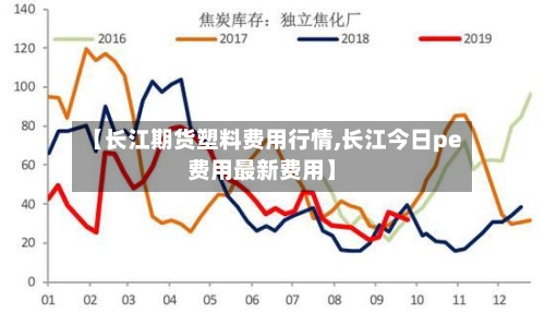 【长江期货塑料费用行情,长江今日pe费用最新费用】-第3张图片