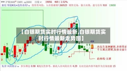 【白银期货实时行情最新,白银期货实时行情最新走势图】