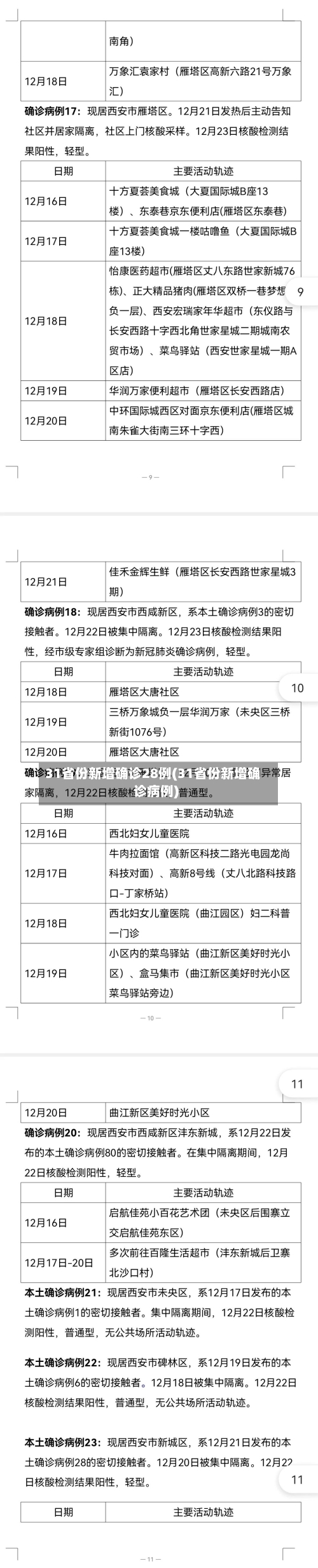 31省份新增确诊28例(31省份新增确诊病例)-第2张图片