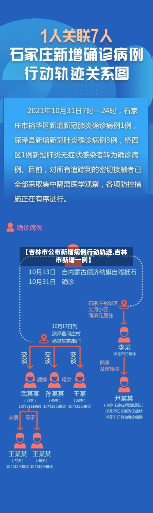 【吉林市公布新增病例行动轨迹,吉林市新增一例】-第3张图片