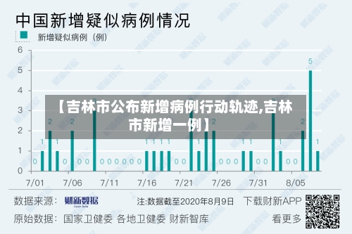 【吉林市公布新增病例行动轨迹,吉林市新增一例】