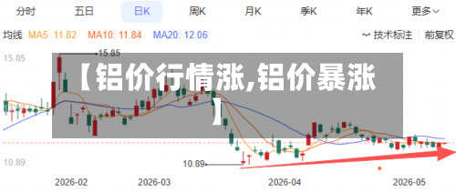 【铝价行情涨,铝价暴涨】