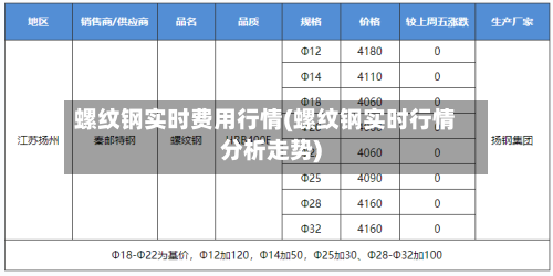 螺纹钢实时费用行情(螺纹钢实时行情分析走势)