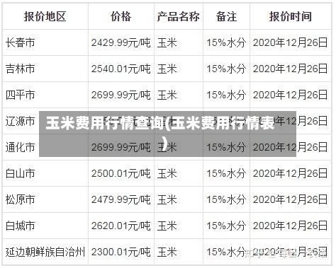 玉米费用行情查询(玉米费用行情表)
