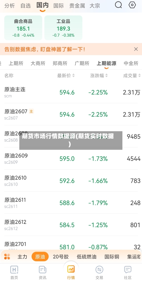 期货市场行情数据源(期货实时数据)