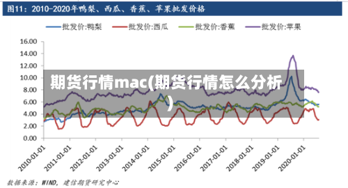 期货行情mac(期货行情怎么分析)-第2张图片