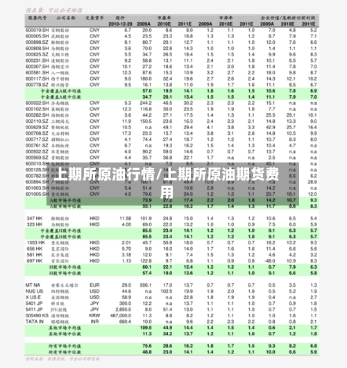 上期所原油行情/上期所原油期货费用