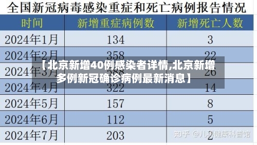 【北京新增40例感染者详情,北京新增多例新冠确诊病例最新消息】-第2张图片