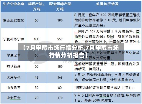 【7月甲醇市场行情分析,7月甲醇市场行情分析报告】