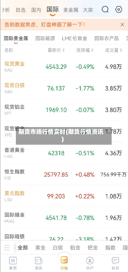 期货市场行情实时(期货行情资讯)-第2张图片