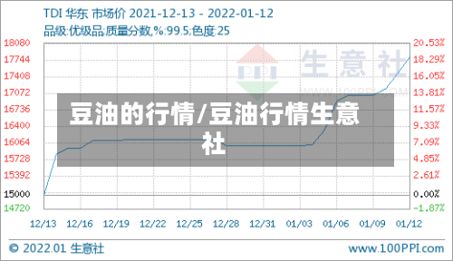 豆油的行情/豆油行情生意社