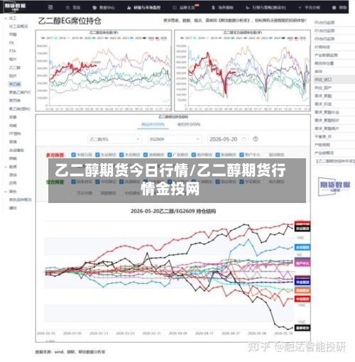 乙二醇期货今日行情/乙二醇期货行情金投网-第3张图片