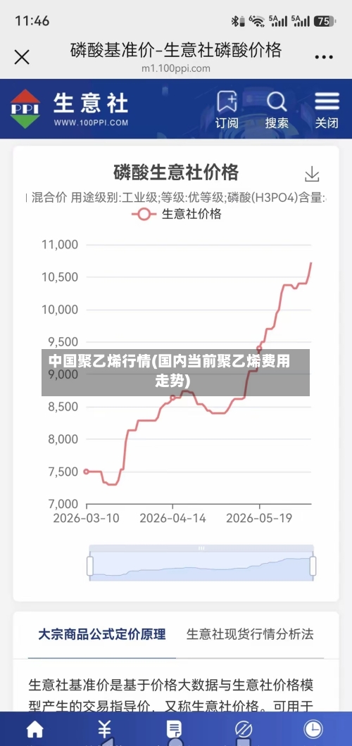 中国聚乙烯行情(国内当前聚乙烯费用走势)