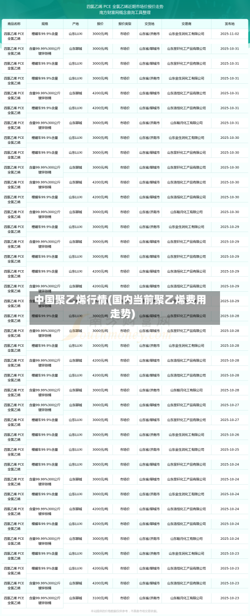 中国聚乙烯行情(国内当前聚乙烯费用走势)-第2张图片