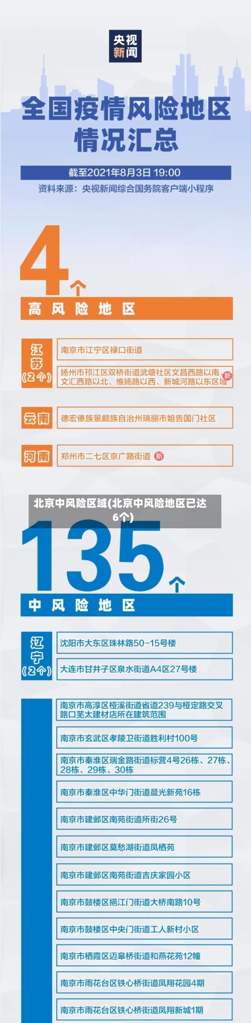 北京中风险区域(北京中风险地区已达6个)