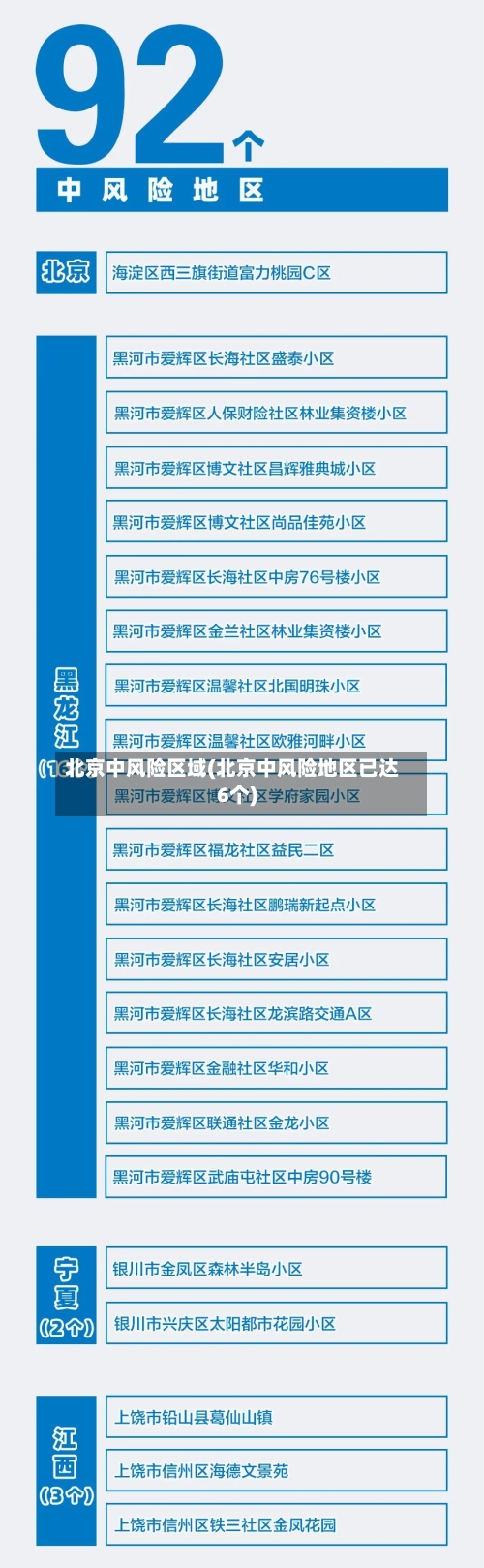 北京中风险区域(北京中风险地区已达6个)-第2张图片