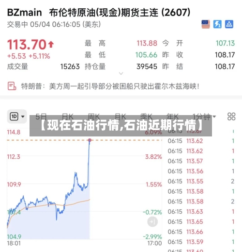 【现在石油行情,石油近期行情】