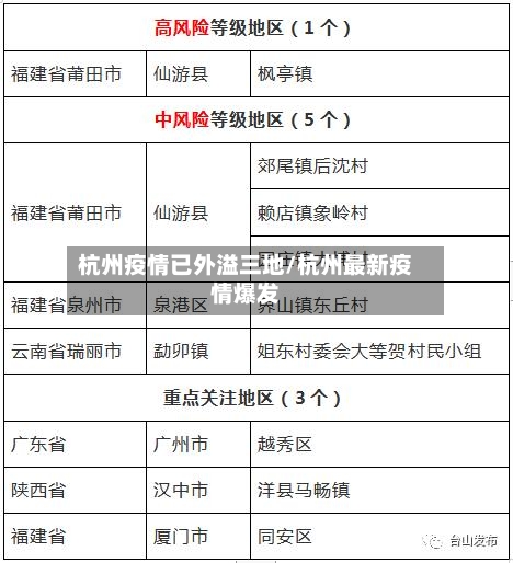 杭州疫情已外溢三地/杭州最新疫情爆发-第2张图片