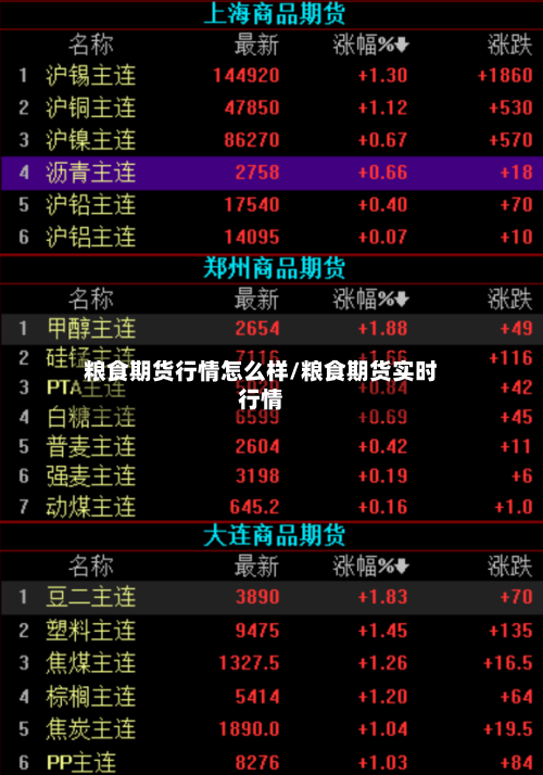粮食期货行情怎么样/粮食期货实时行情-第2张图片