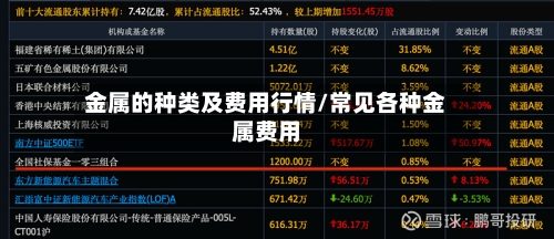 金属的种类及费用行情/常见各种金属费用-第3张图片