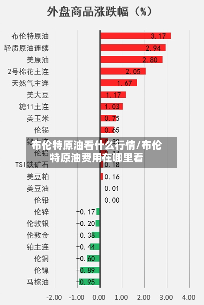 布伦特原油看什么行情/布伦特原油费用在哪里看-第3张图片