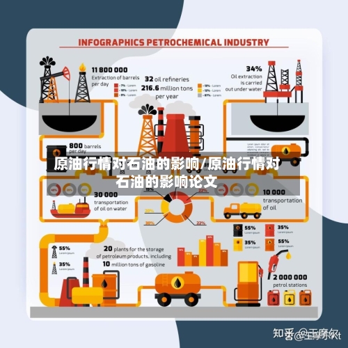 原油行情对石油的影响/原油行情对石油的影响论文-第2张图片