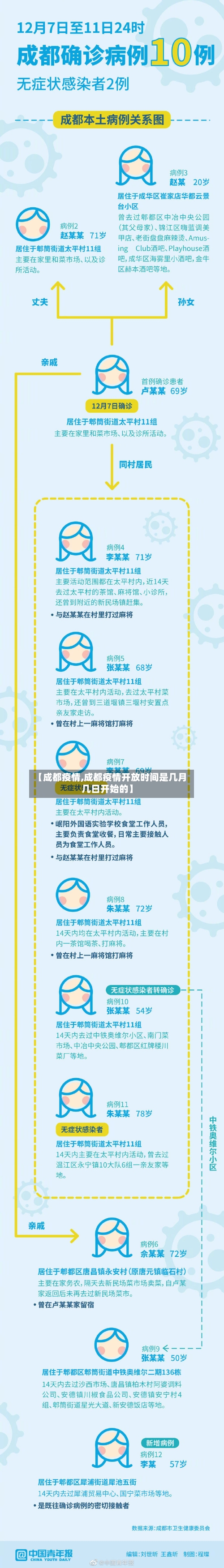 【成都疫情,成都疫情开放时间是几月几日开始的】-第3张图片