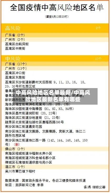 中高风险地区名单最新/中高风险地区最新名单有哪些-第3张图片