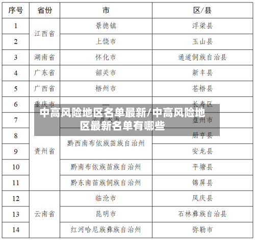 中高风险地区名单最新/中高风险地区最新名单有哪些