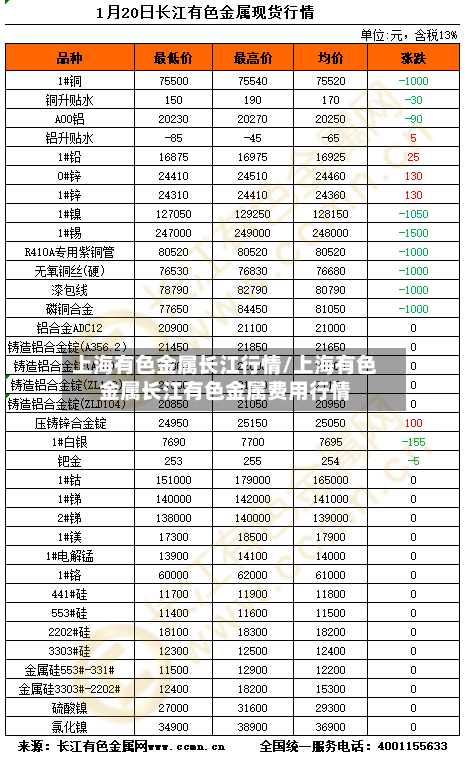 上海有色金属长江行情/上海有色金属长江有色金属费用行情-第2张图片