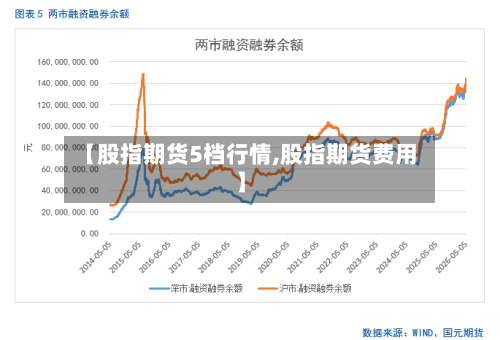 【股指期货5档行情,股指期货费用】-第2张图片