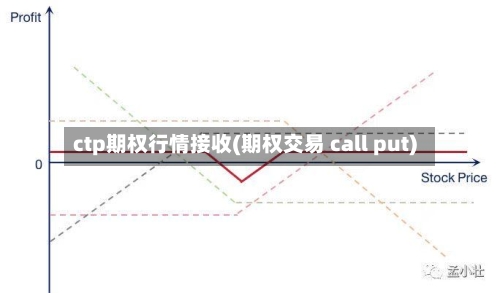 ctp期权行情接收(期权交易 call put)-第2张图片