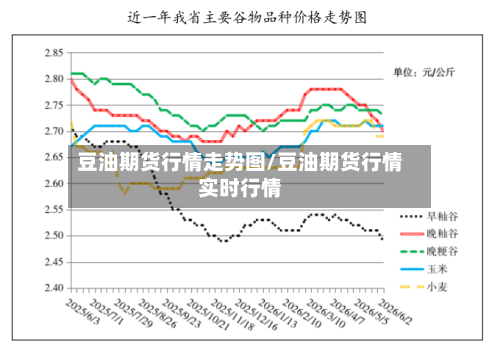 豆油期货行情走势图/豆油期货行情实时行情